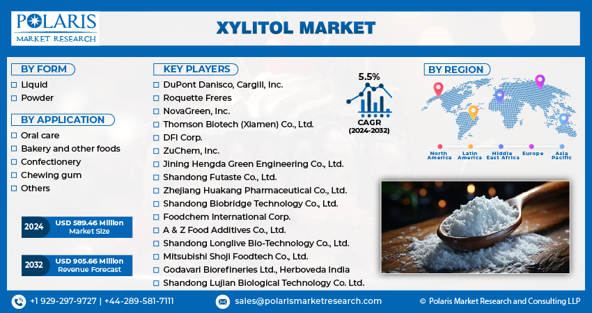 Xylitol